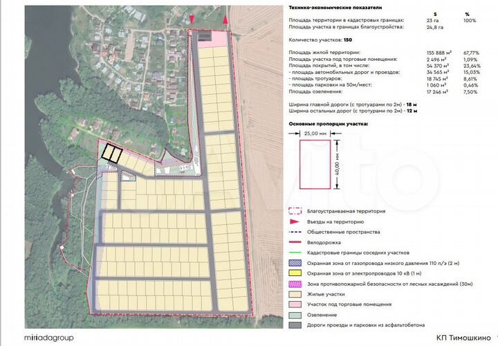 Участок 10 сот. (ИЖС)