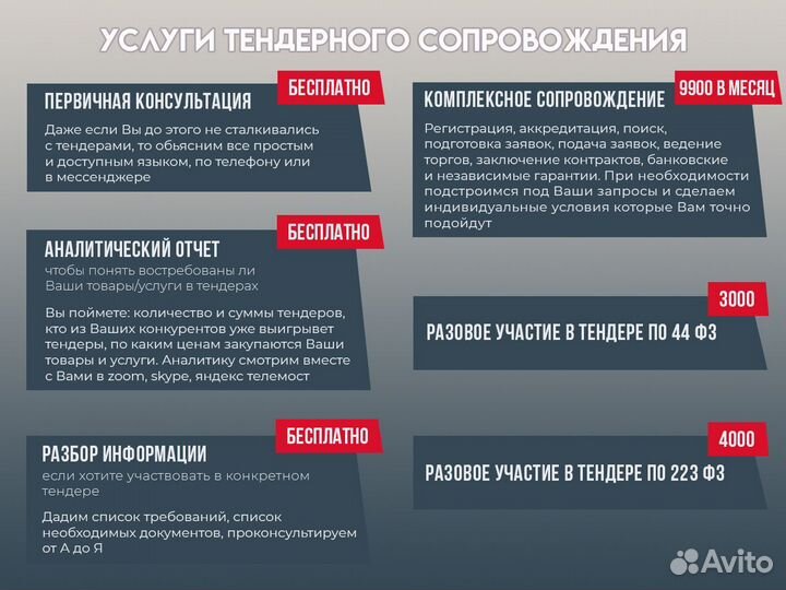 Тендерный специалист. Тендерное сопровождение
