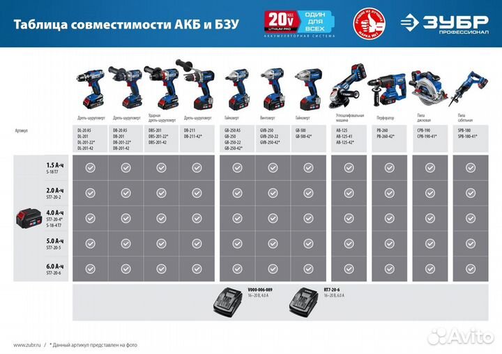 Аккумуляторная батарея Зубр 20V MAX lithium PRO