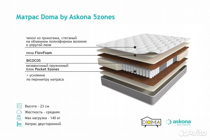 Матрас Doma by Askona profit Pocket 5 zones