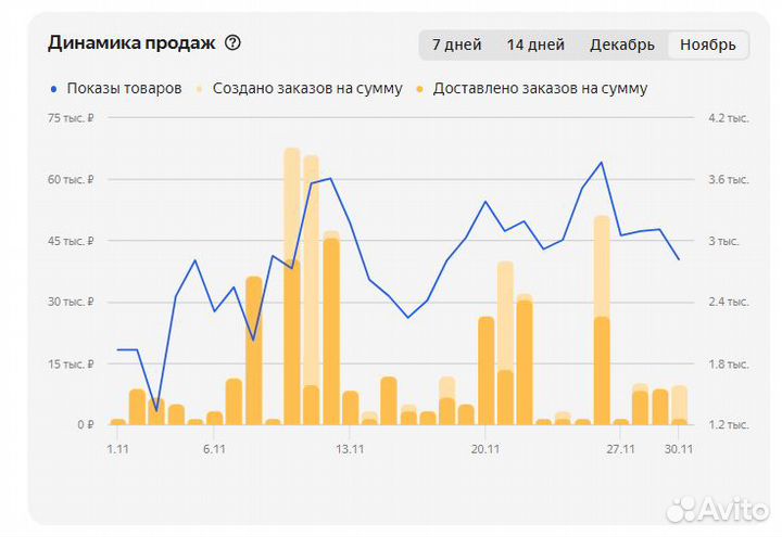 Обучение и консультация по Озон, Леруа Мерлен, ям
