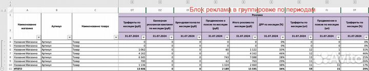 Аналитика финансовых отчетов для маркетплейсов