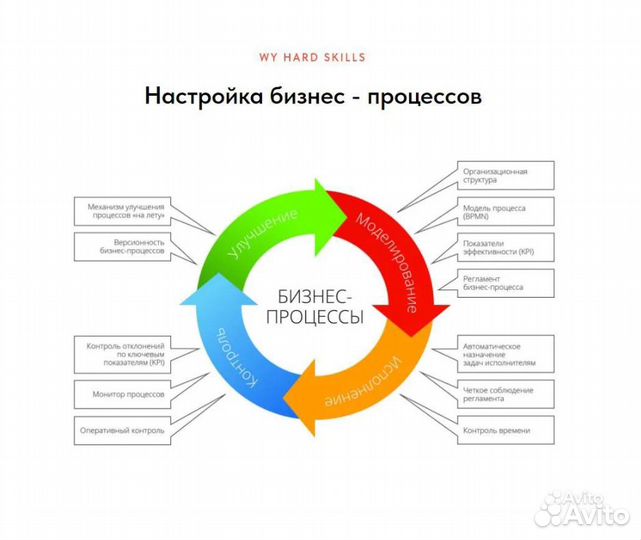 Подбор персонала и ассистирование