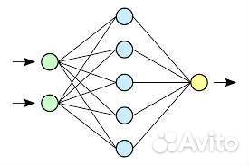 Программист, напишу программу, телеграмм бота