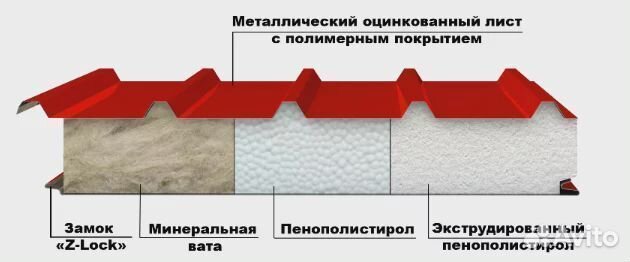 Сэндвич-панели напрямую от производителя
