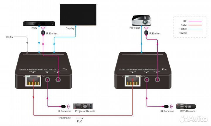 Удлинитель для hdmi CE-EX60 (по витой паре)