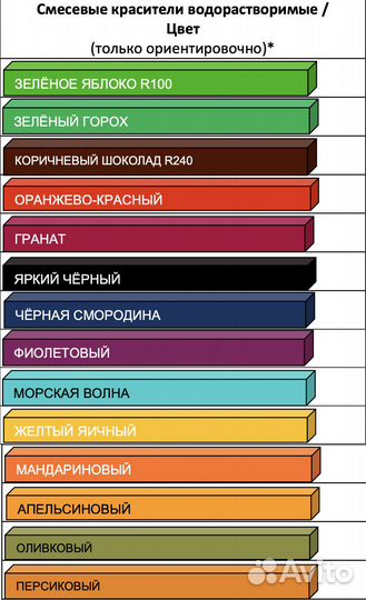 Пищевые красители в розницу и оптом