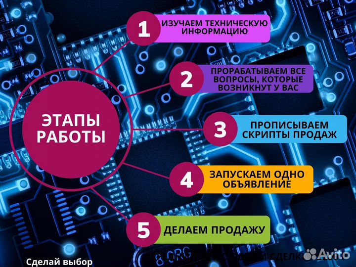 Готовый бизнес на Авито