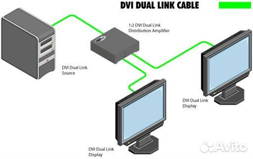 Усилитель-распределитель Gefen EXT-DVI-142DLN