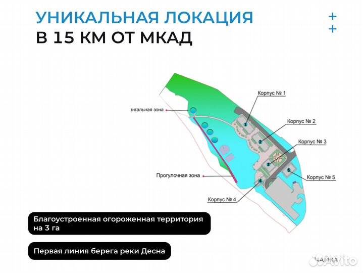 Готовый арендный бизнес