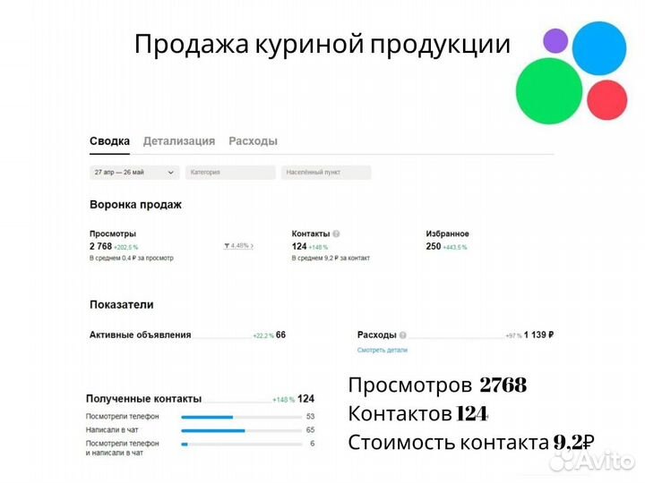 Интернет-маркетолог удаленно