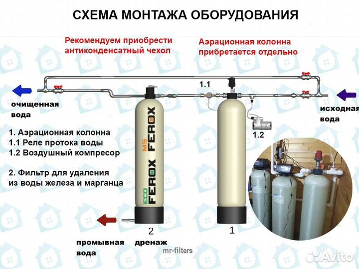 Ручной клапан Обезжелезивание воды / Фильтры для д