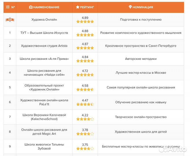 Подготовка в художественное училище, онлайн