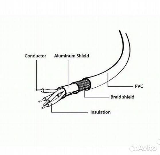 Удлинитель USB 2.0 AM-AF 1.5 m