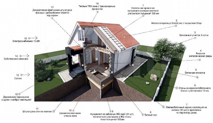 Дом 83 м² на участке 3,3 сот.