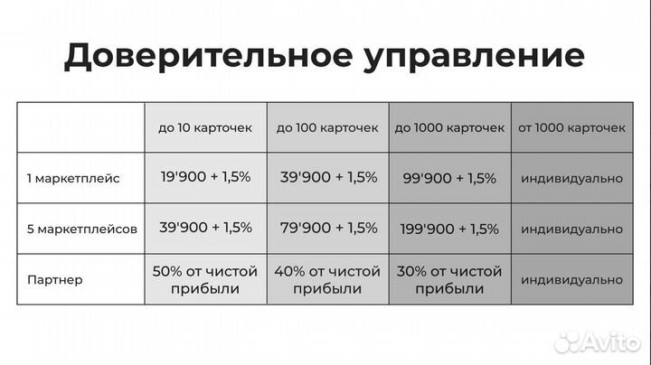 Бизнес на Wildberries и Ozon под ключ