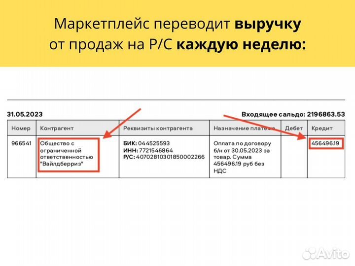 Ищу партнера в бизнес. Доход пополам, 60 проц год