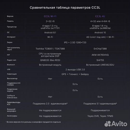 Автомагнитола tеyеs CC3L 2/32 WI FI