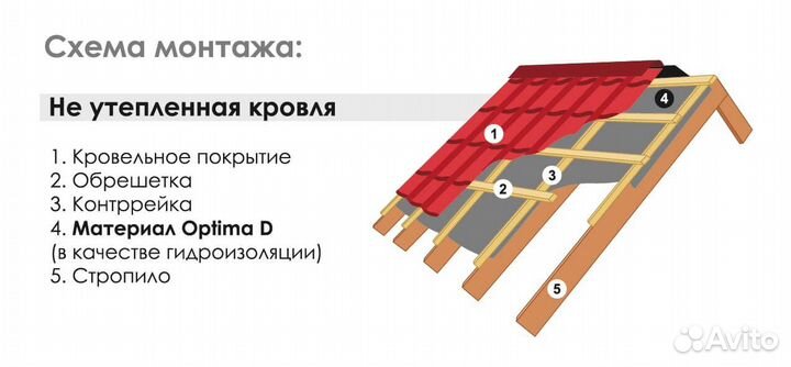 Гидро-пароизоляция Optima D