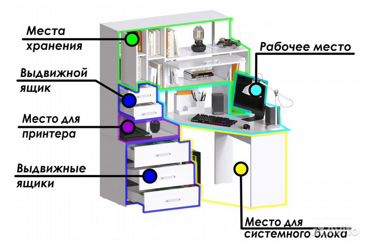 Компьютерный стол угловой с надстройкой белый