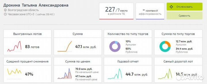Агент (брокер) торги по банкротству 223фз 44фз