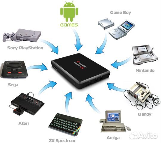 Мультимедиа центр iconBIT Toucan W