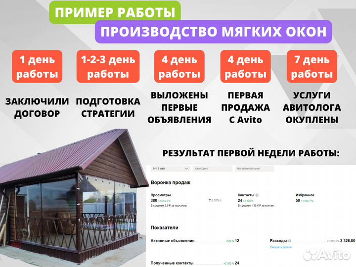 Авитолог / Продвижение Авито