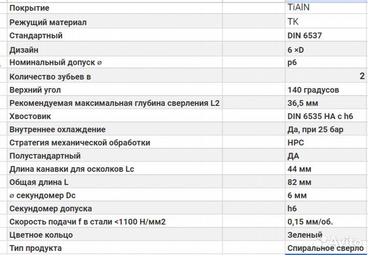 Твердосплавные сверла Garant 2.5мм / 5мм / 6.8мм