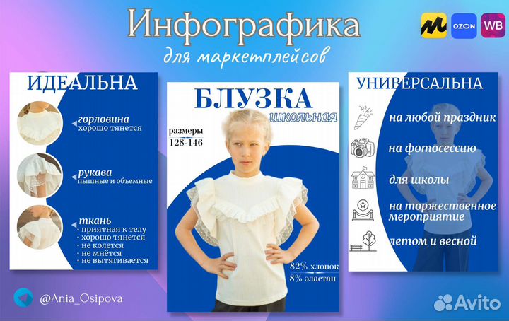 Дизайнер инфографики для маркетплейсов