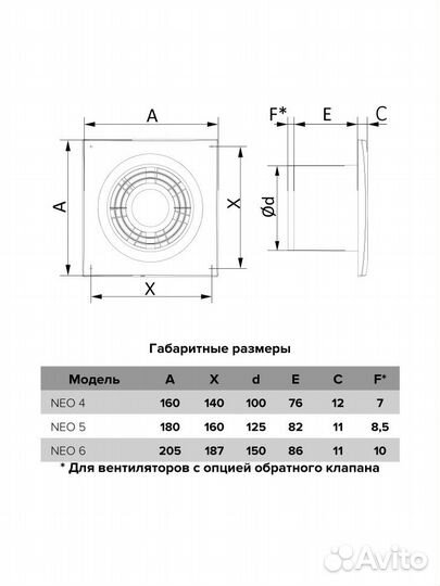 Бытовой вентилятор осевой ERA NEO 6 sс D150 White