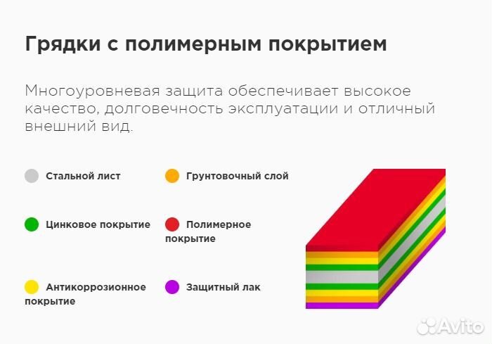 Грядки с полимерным зеленым покрытием