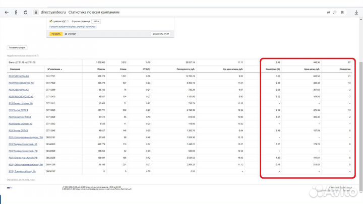 Настройка контекстной рекламы Яндекс Директ