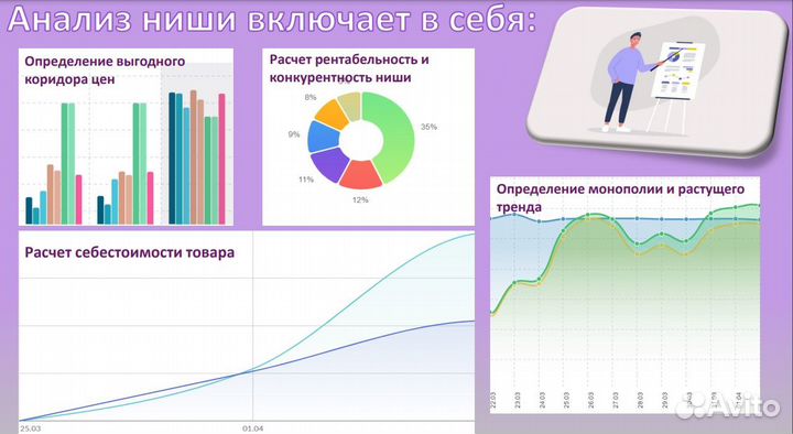 Готовый бизнес на Wildberries/Ozon под ключ