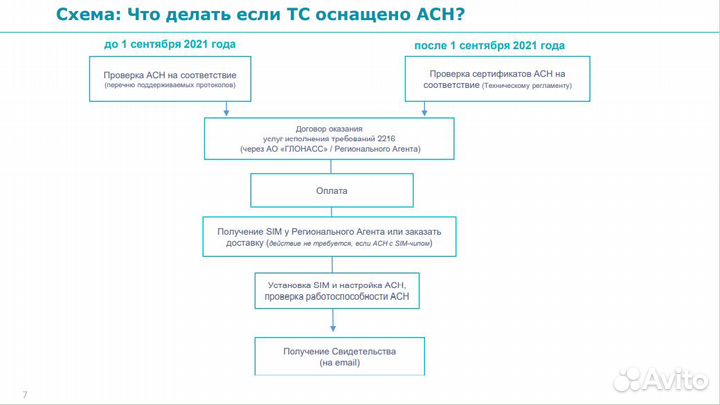 Постановление РФ 2216 асн сигнал 2652