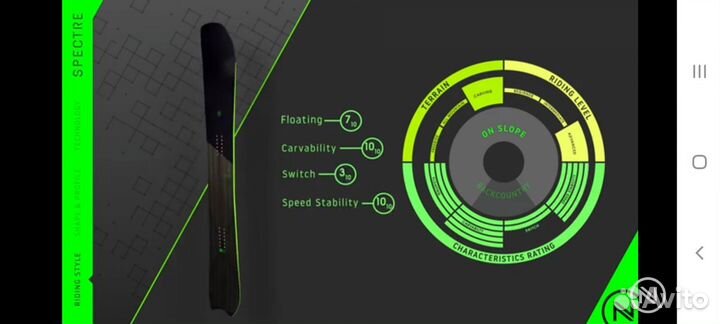 Сноуборд Nidecker spectre