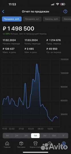 Готовый бизнес wildberries, ozon, яндекс маркет