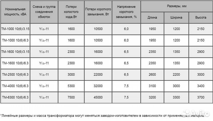 Трансформатор переходной тм-1000/10/6