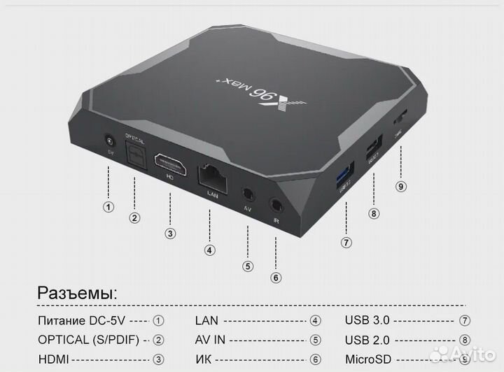 Тв-приставка Vontar X96 MAX+ 4/32Gb