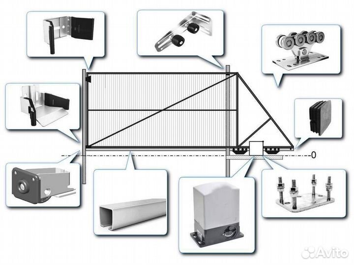 Комплектующие для откатных ворот Alutech