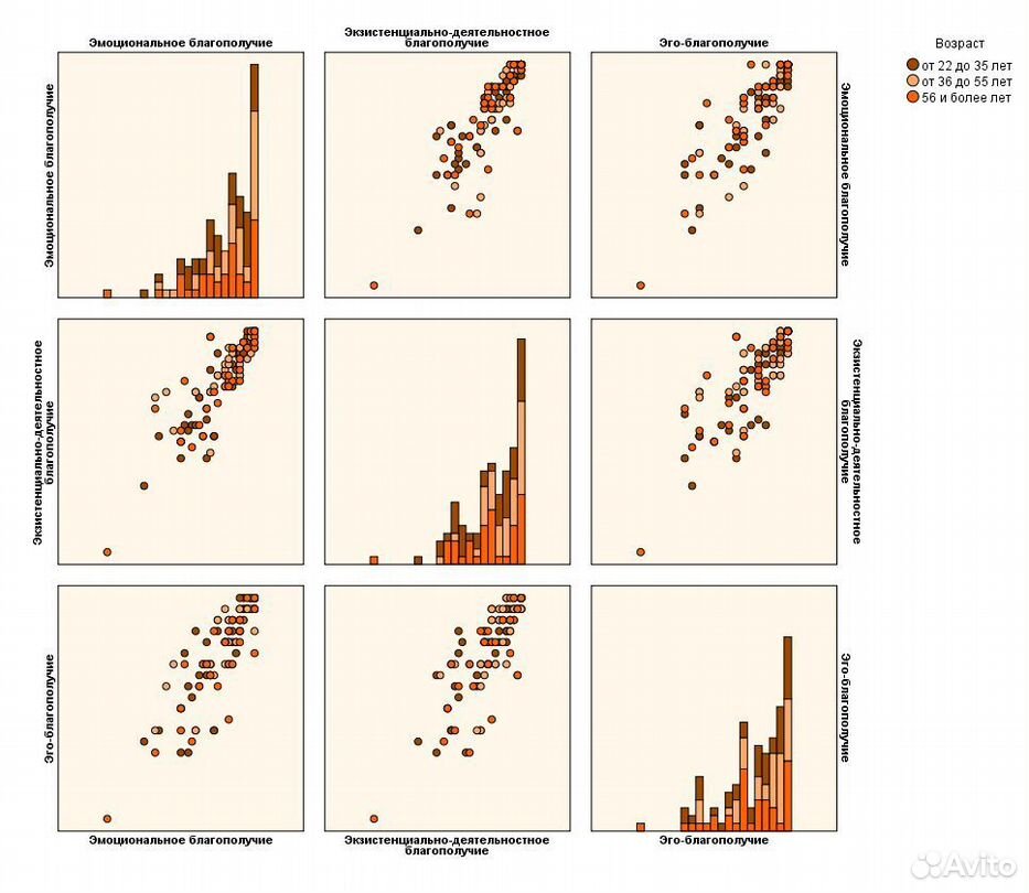 spss