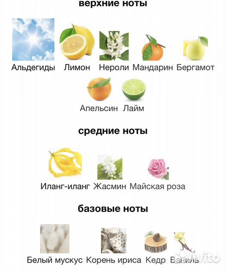 Духи Chanel 5 L'Eau