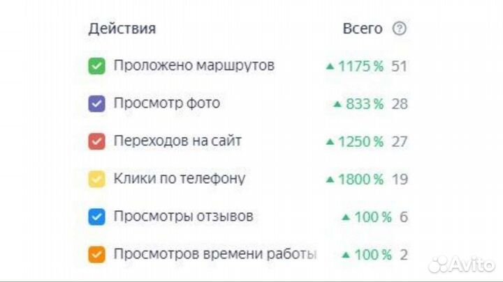 Продвижение на Яндекс картах