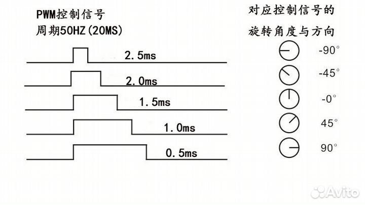 Сервопривод TS90D (SG90) Mini 9G 180 градусов