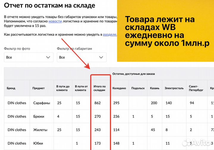 Интернет магазин на WB прибыль 408 000руб