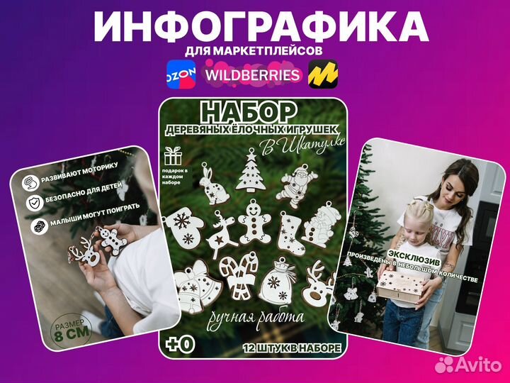 Инфографика для маркетплейсов дизайн карточки