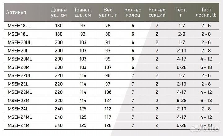 Спиннинг Maximus emissary 24L 2,4m 2-10g (msem24L)