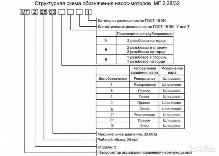 Новый гидромотор мг.2.28/32.Б