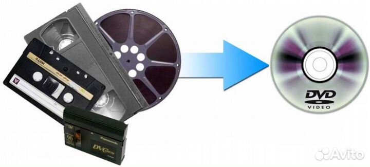 Умная оцифровка видео и киноплёнки