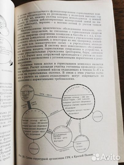 Книги по архитектуре комплексов отдыха