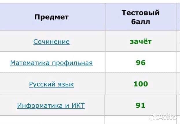 Репетитор по информатике егэ огэ